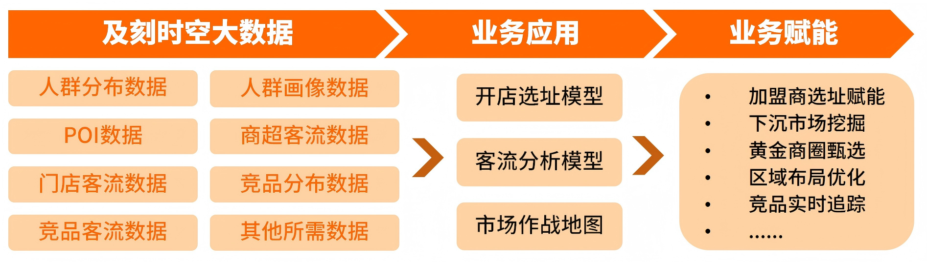 架构图_02(1).png